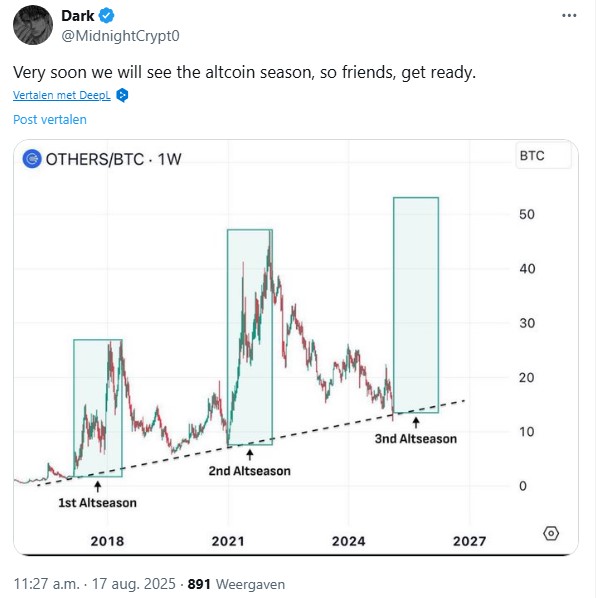 Beleggen crypto
