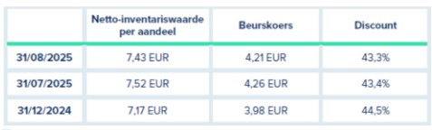 Smallcaps waarderingen