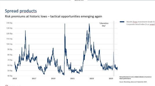 Spreads risicopremies