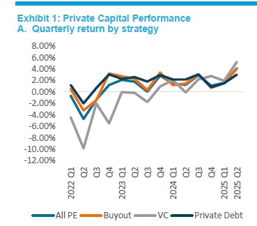 Private capital