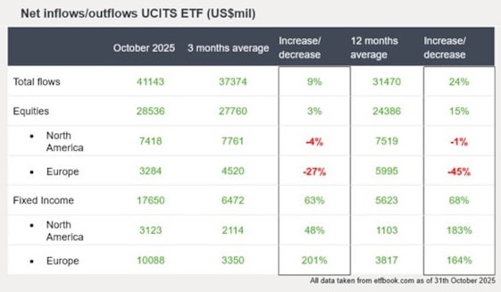 Ucits etf instroom