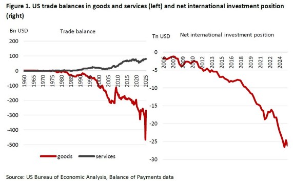Amerikaans handelstekort