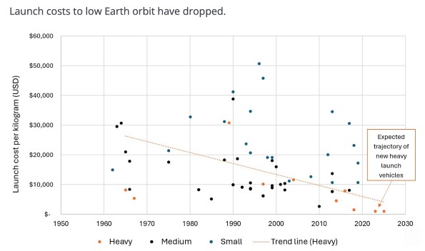 Ruimtevaart beleggen