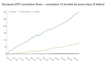 Europese etfs