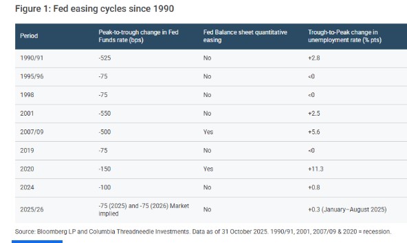 Fed renteverhogingen