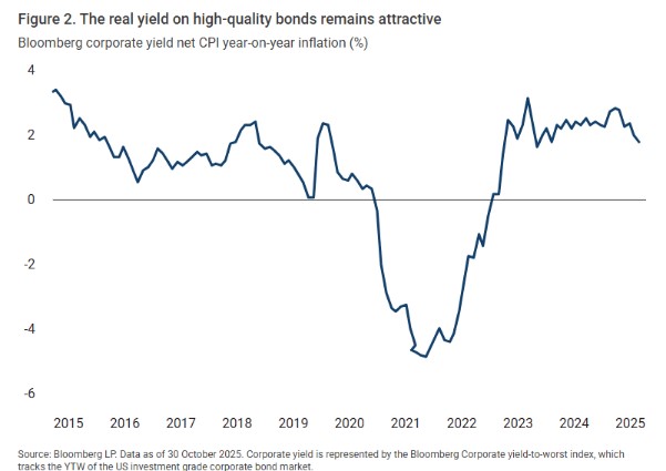 Yield high quality bonds