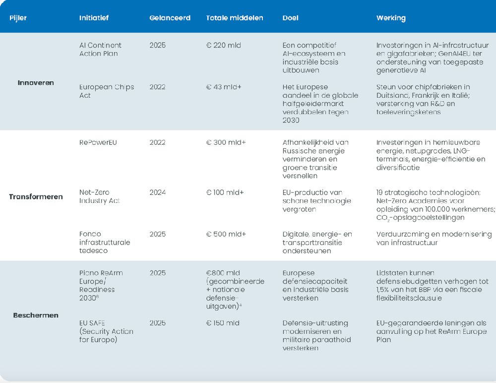 Economische scenarios 2026