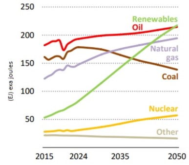 Vraag duurzame energie