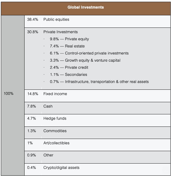 Asset allocatie jp morgan