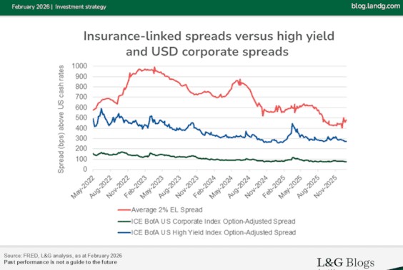 Verzekeringsobligaties