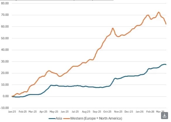 Etf stromen cumulatief