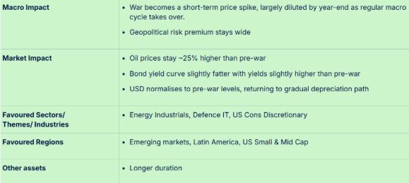 Iran oorlog scenario staakt het vuren