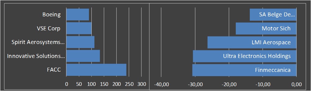 fundmantele data