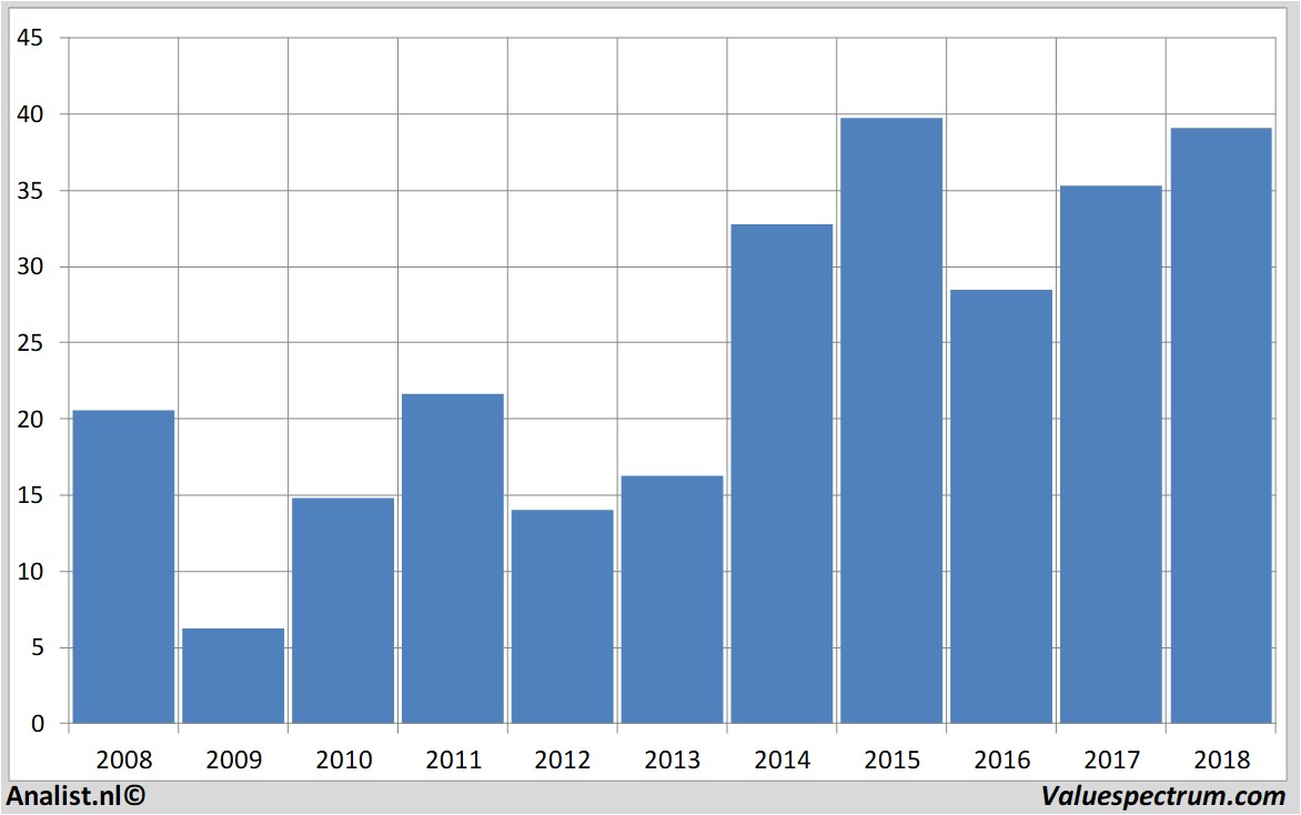 fundmantele data aarealbank