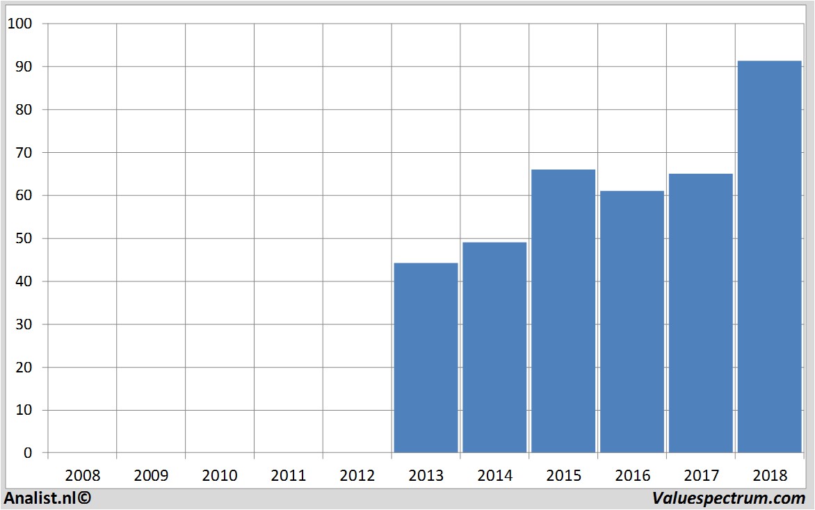 koersdata abbvie