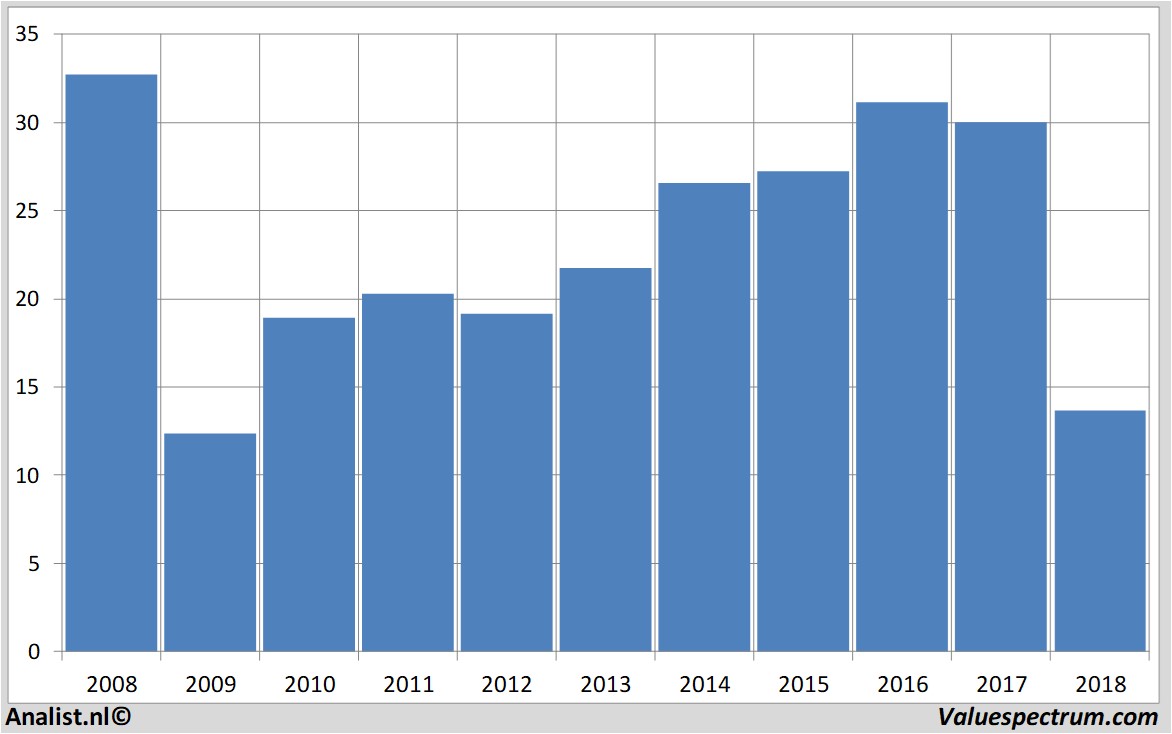 aandelenanalyses generalelectric