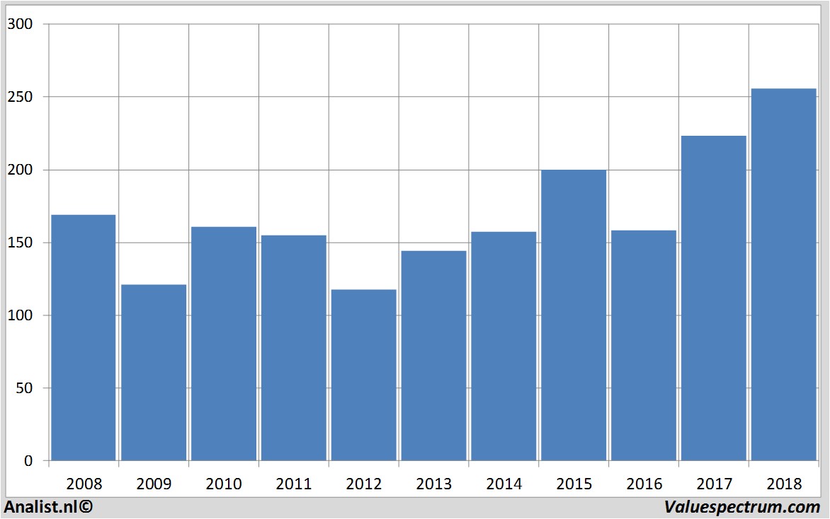 financiele analyse goldmansachs