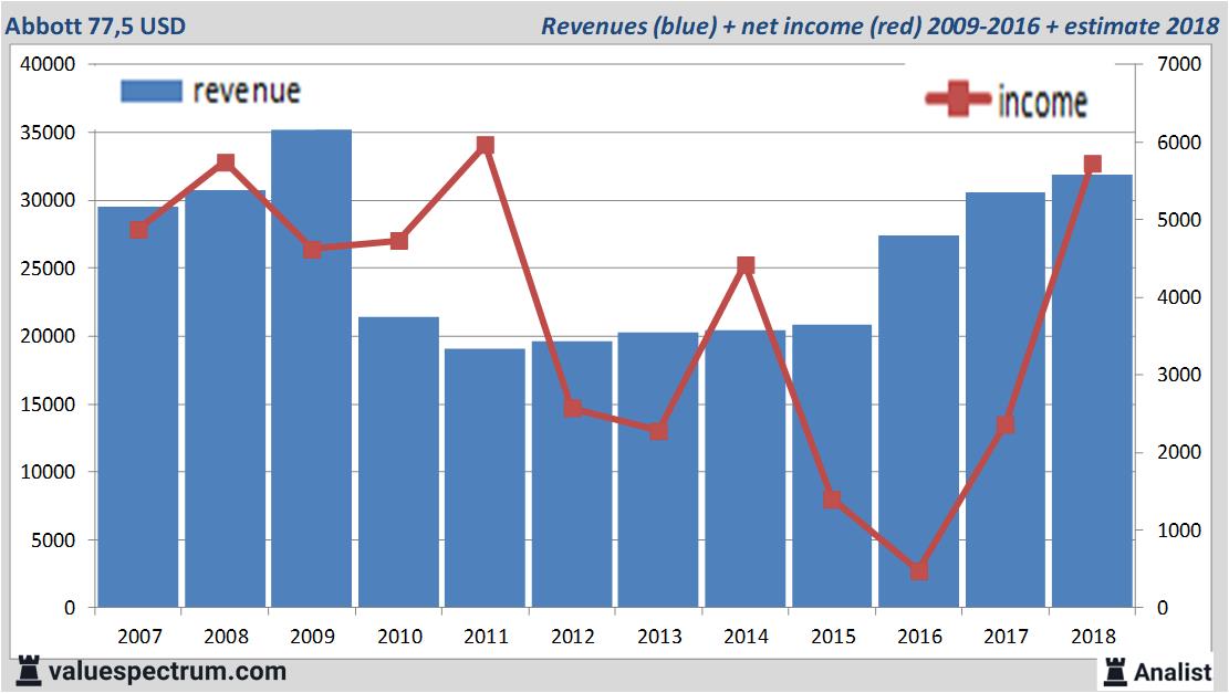 fundamantele data