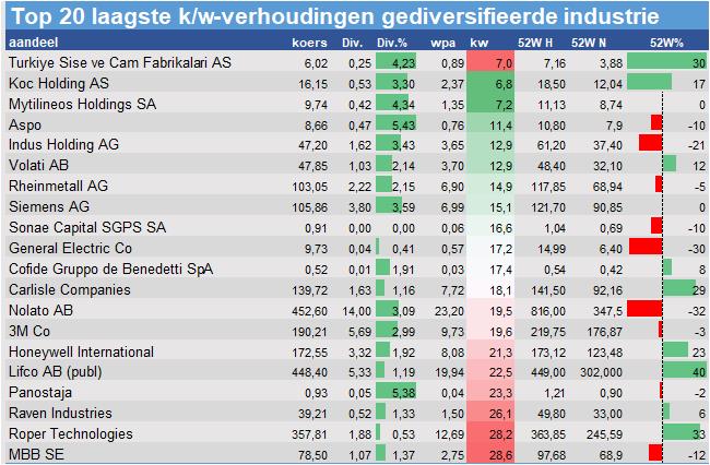 fundamenteel onderzoek