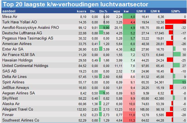 koersdata