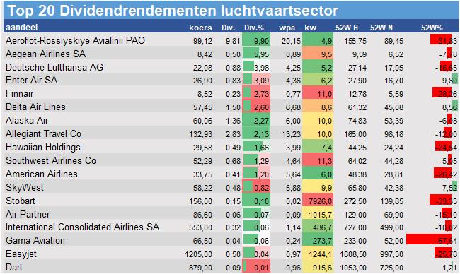 koersdata