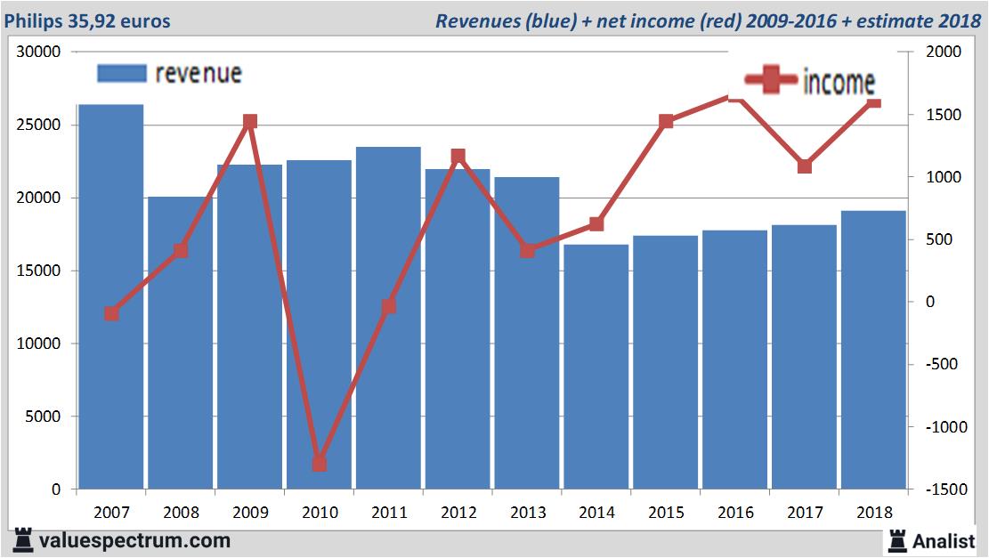 fundamantele data