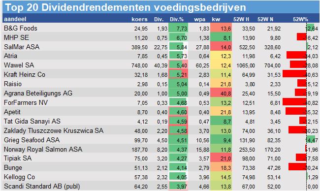 financiele analyse