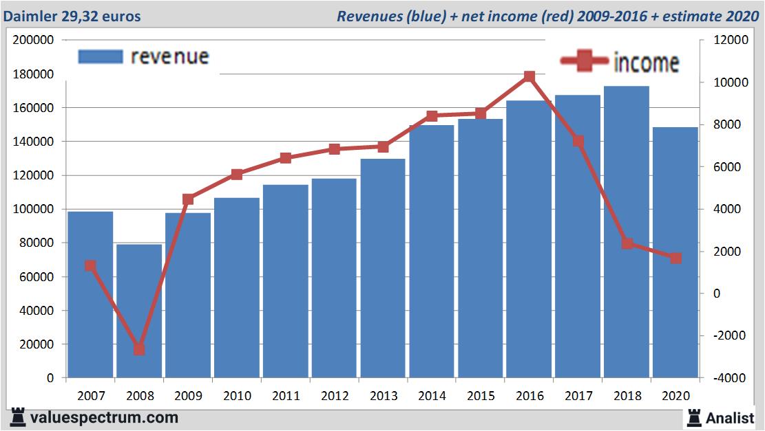 fundamantele data