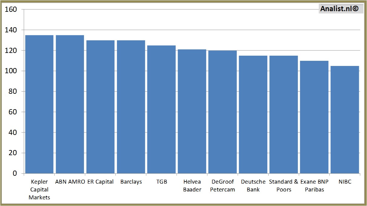 equity