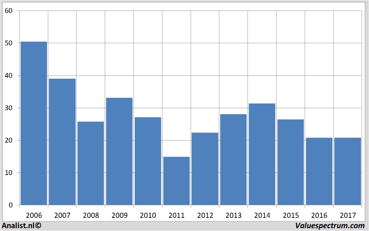 fundmantele data carrefour