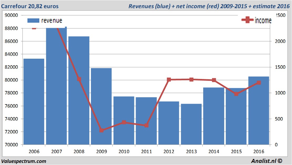 fundmantele data