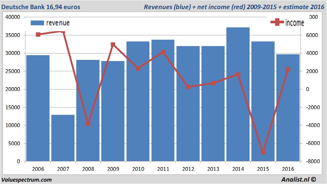 fundmantele data