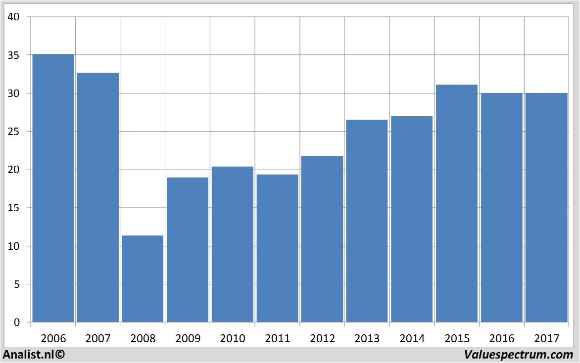 fundmantele data generalelectric