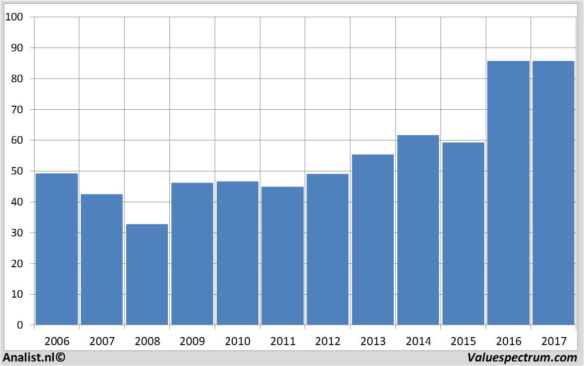 financiele analyse jpmorganchase