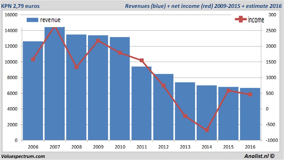 fundmantele data