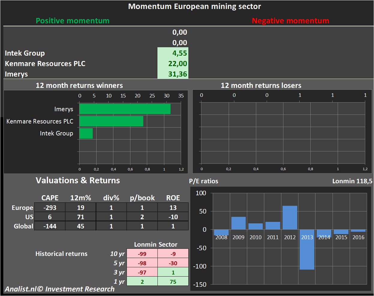 financiele analyse 