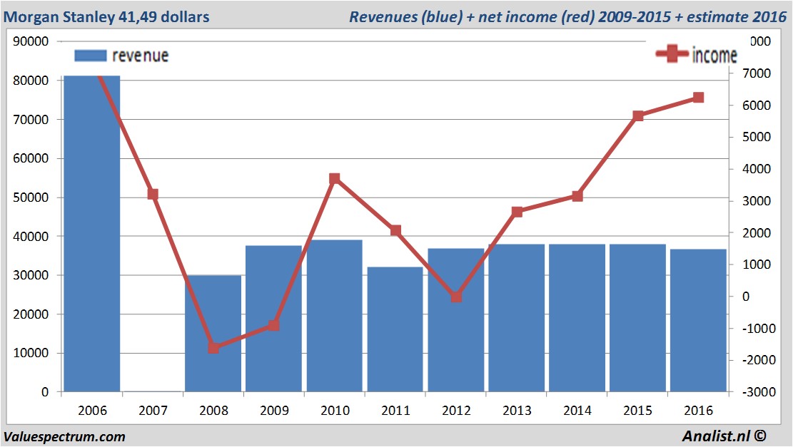 fundmantele data