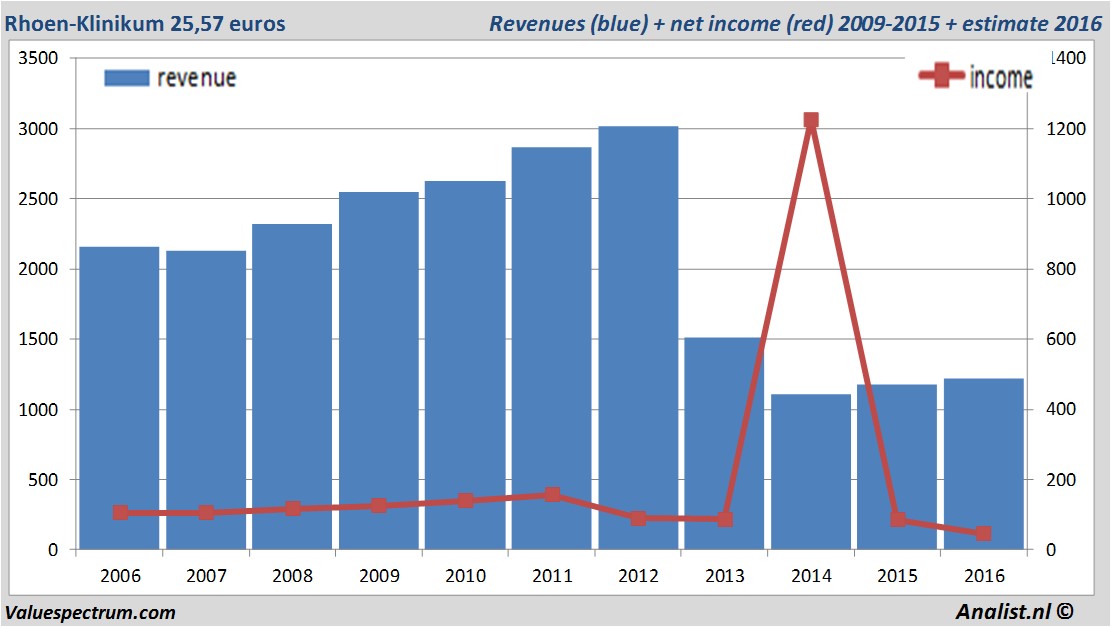 fundmantele data