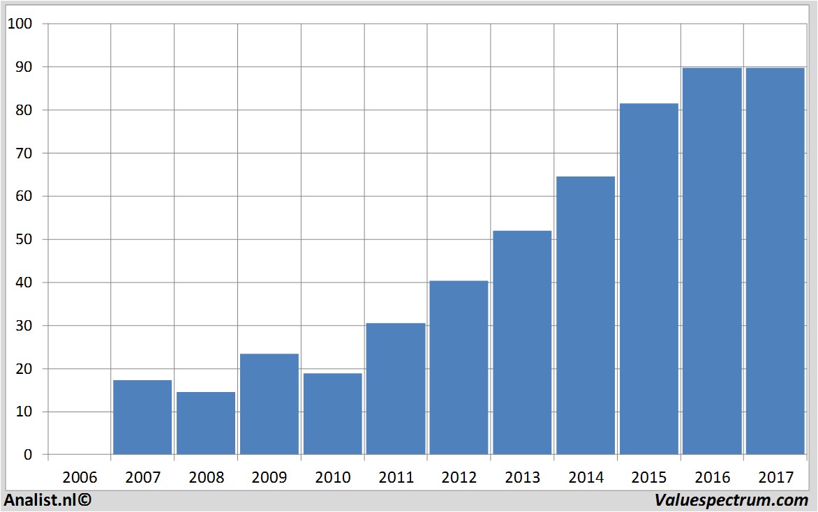 fundmantele data visa