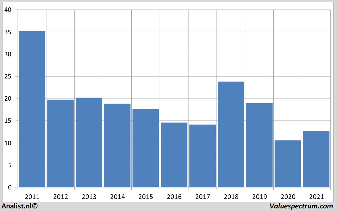 financi&amp;amp;amp;euml;le analyse bauer