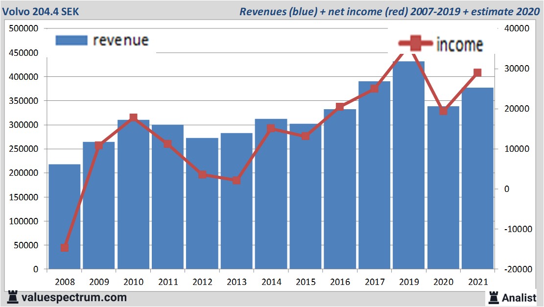 financi&amp;amp;amp;euml;le analyse