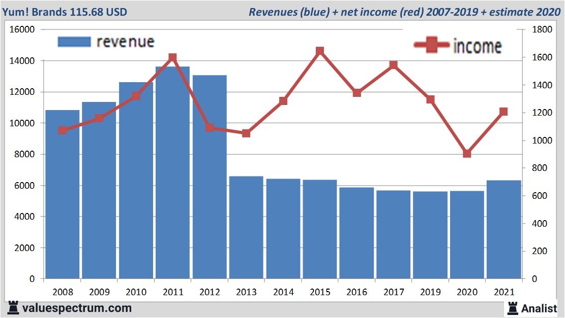 financi&amp;amp;amp;euml;le analyse