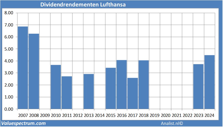 aandelenanalyse