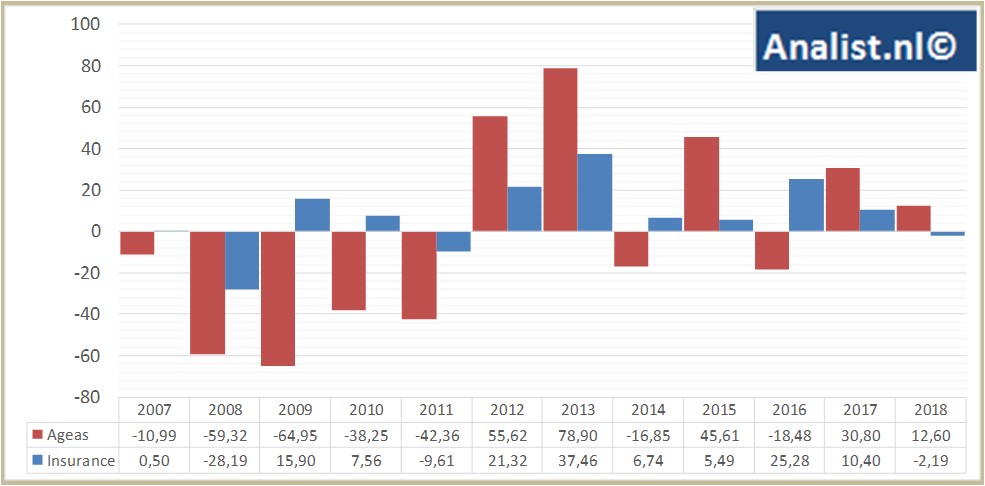 fundamantele data