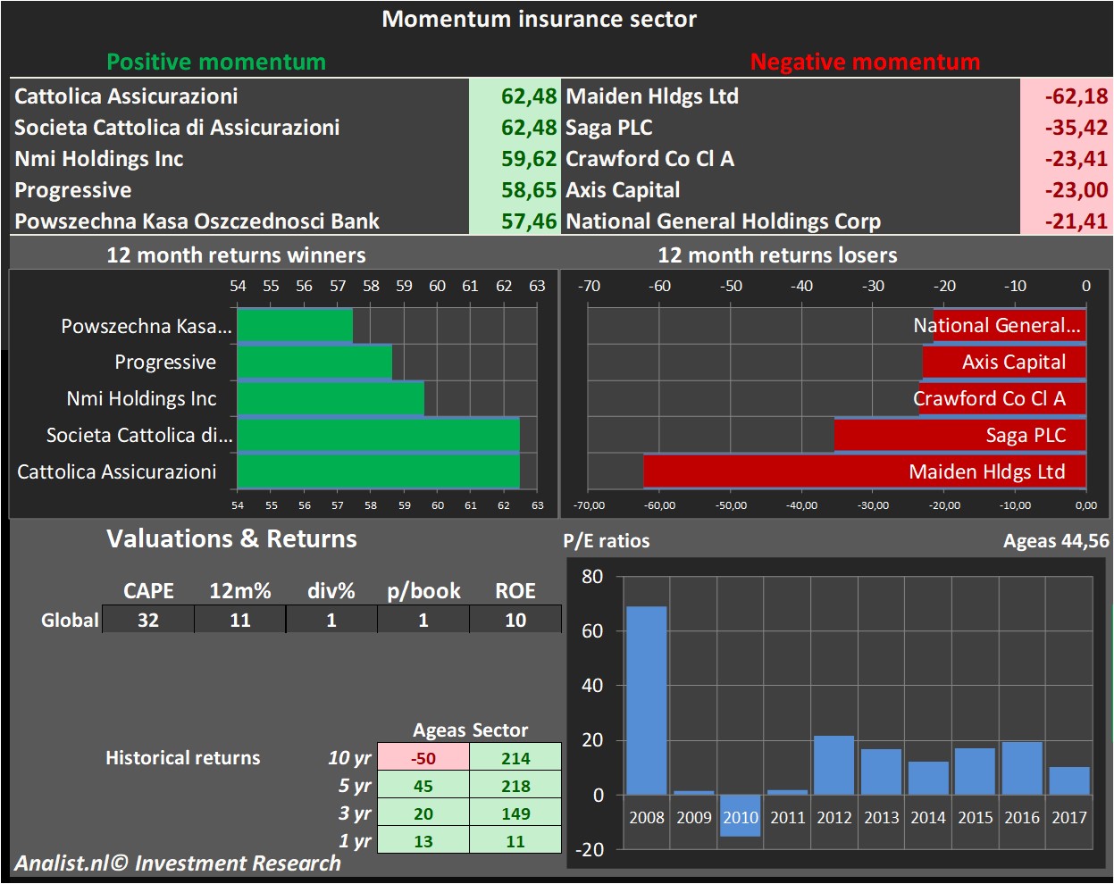 fundamantele data 