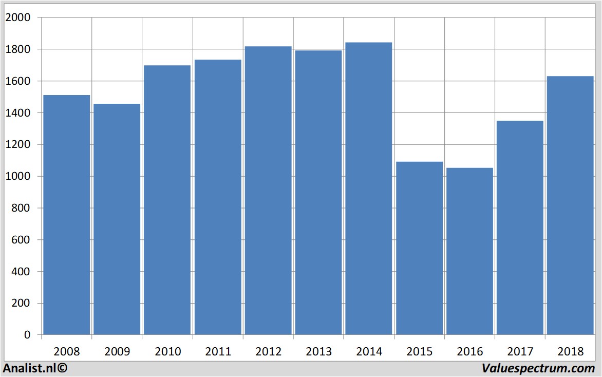 aandelenanalyse bhpbilliton