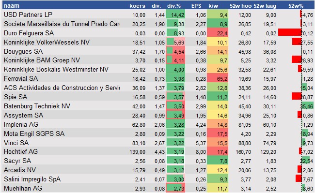 fundamantele data