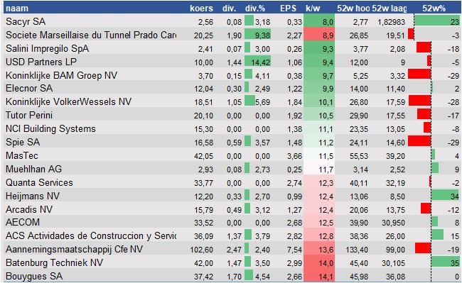 fundamantele data