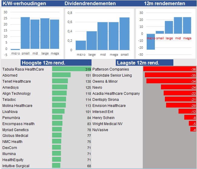 fundamantele data