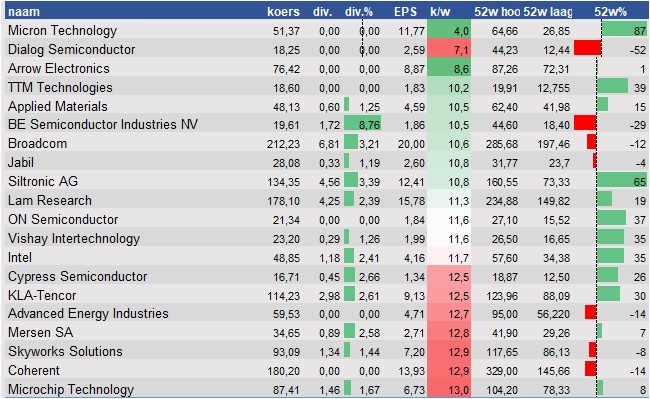 aandelenanalyse